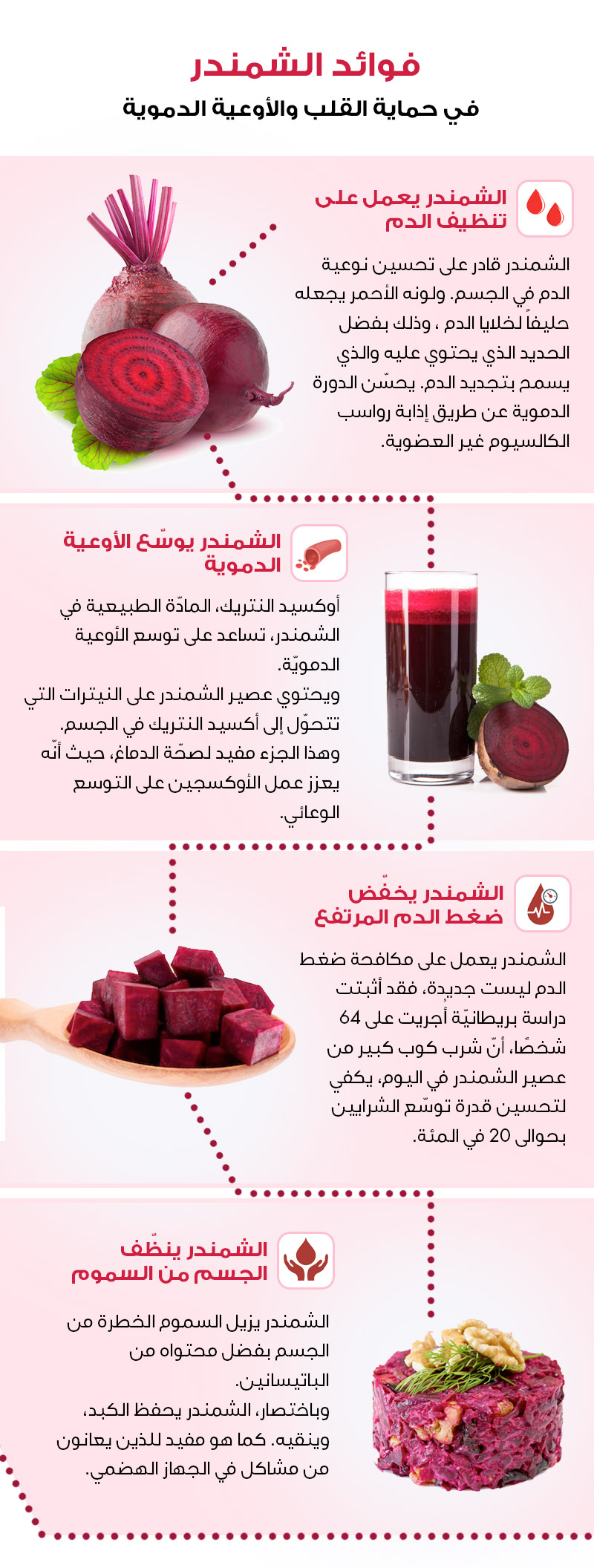 فوائد الشمندر