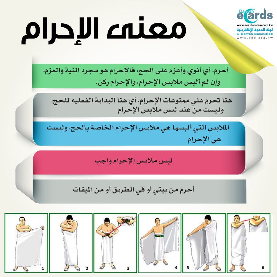 كيفية أداء العمرة والادعية المستحبة